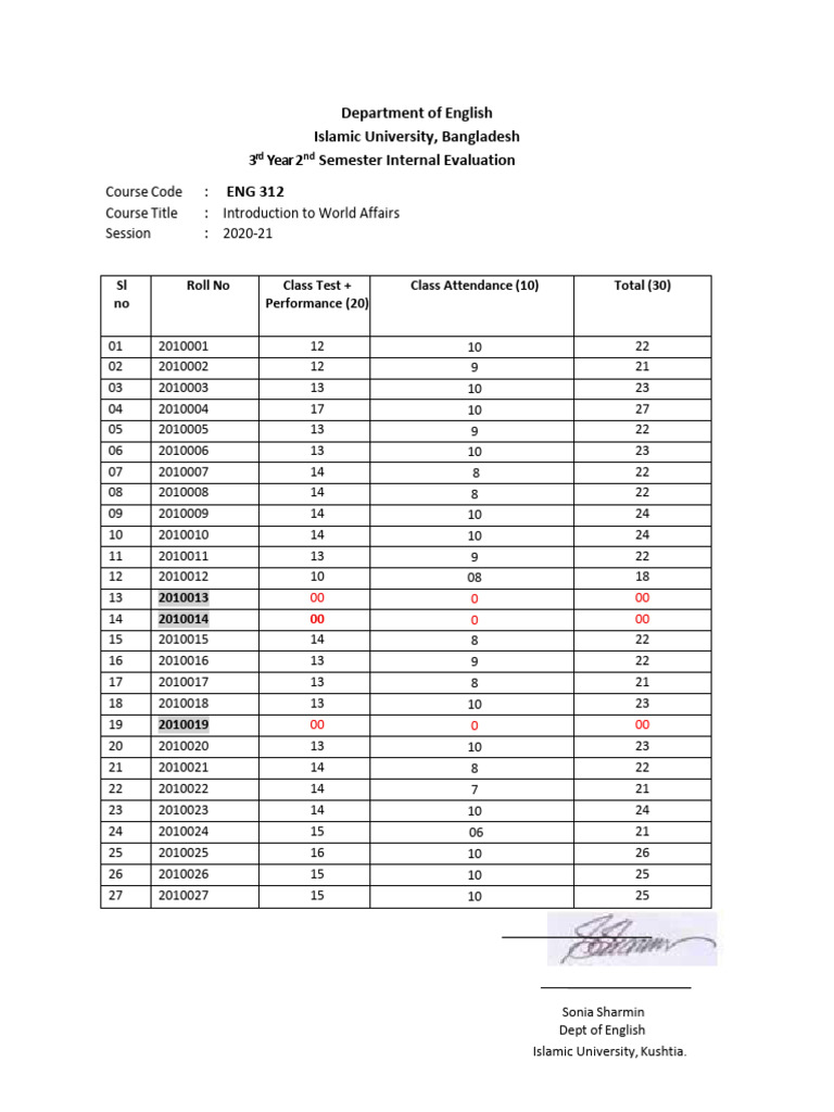 Record For Class Testn Attendance 312 - Docx New (5) - 1 - Final-1 ...