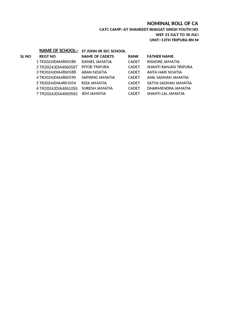 Nominal Roll of Cadets For Catc Camp (ST John SR Sec School) | PDF
