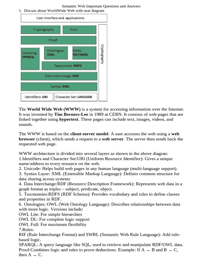 Semantic Web: Key Concepts Explained | PDF | Resource Description ...