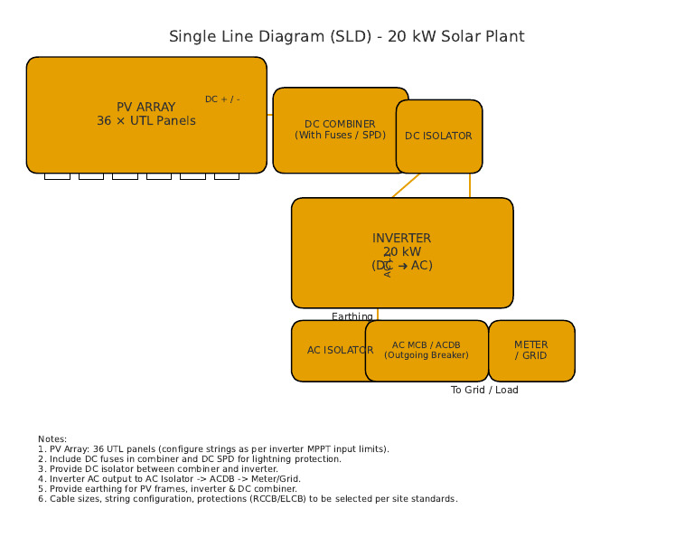 20 kW Solar Plant SLD Overview | PDF