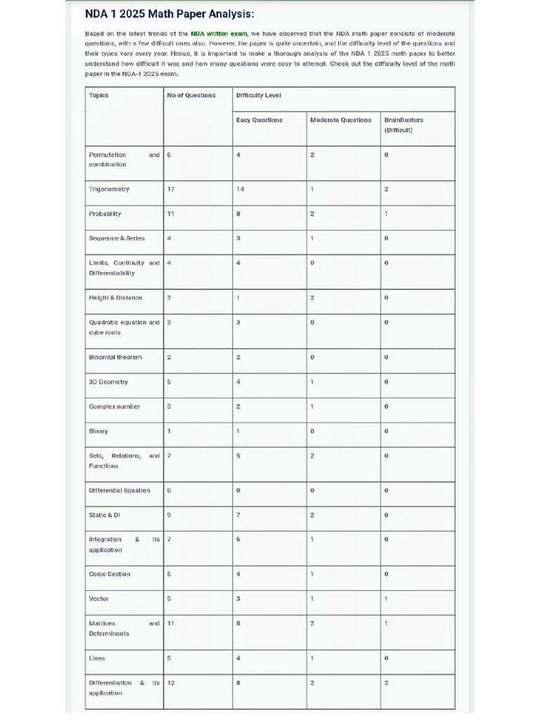 NDA Analysis | PDF