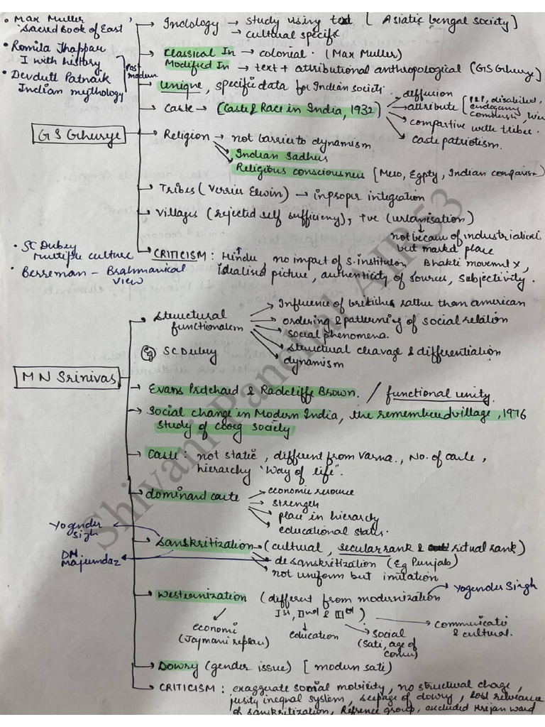 Paper 2 Short Notes | PDF
