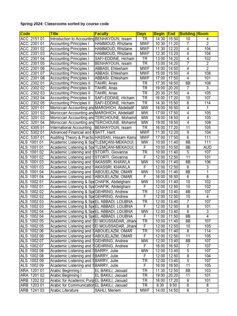 Spring 2024 Course Schedule Overview | PDF | Computing | Information ...