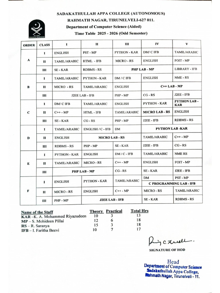 Updated Time Table 25 ODD | PDF