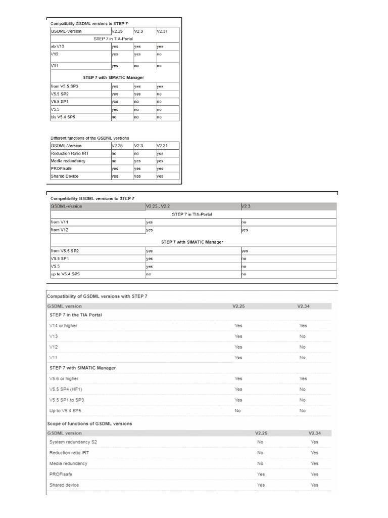GSDML Compatibility | PDF