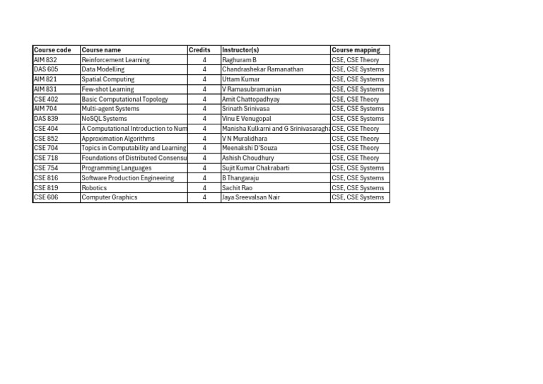 CSE Course Offerings and Instructors | PDF