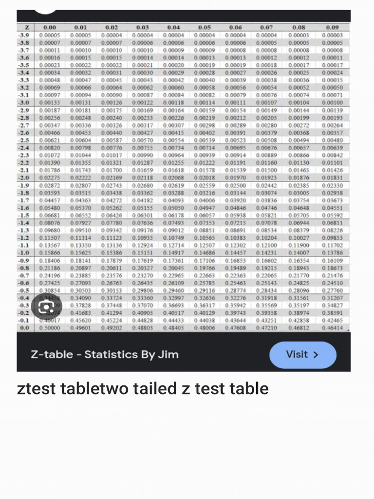 Z Test Table and T Test Table - 250817 - 183411 | PDF