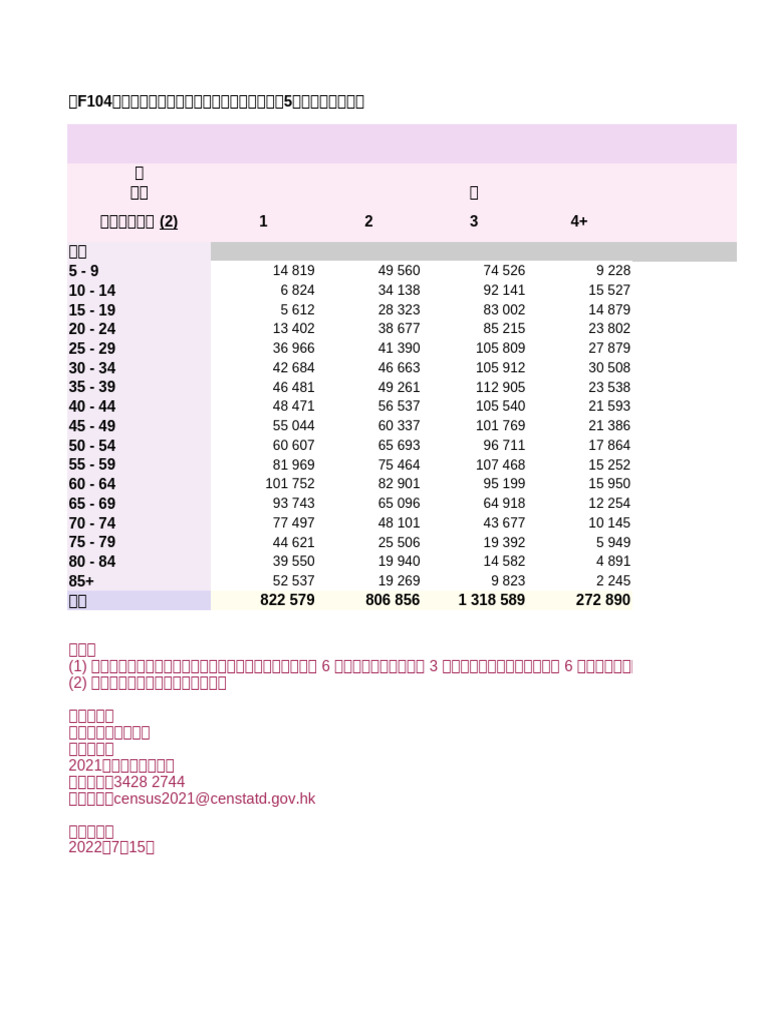Table F104 | PDF
