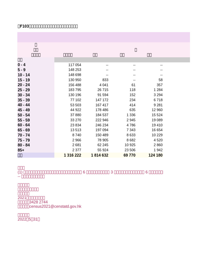 Table F103 | PDF