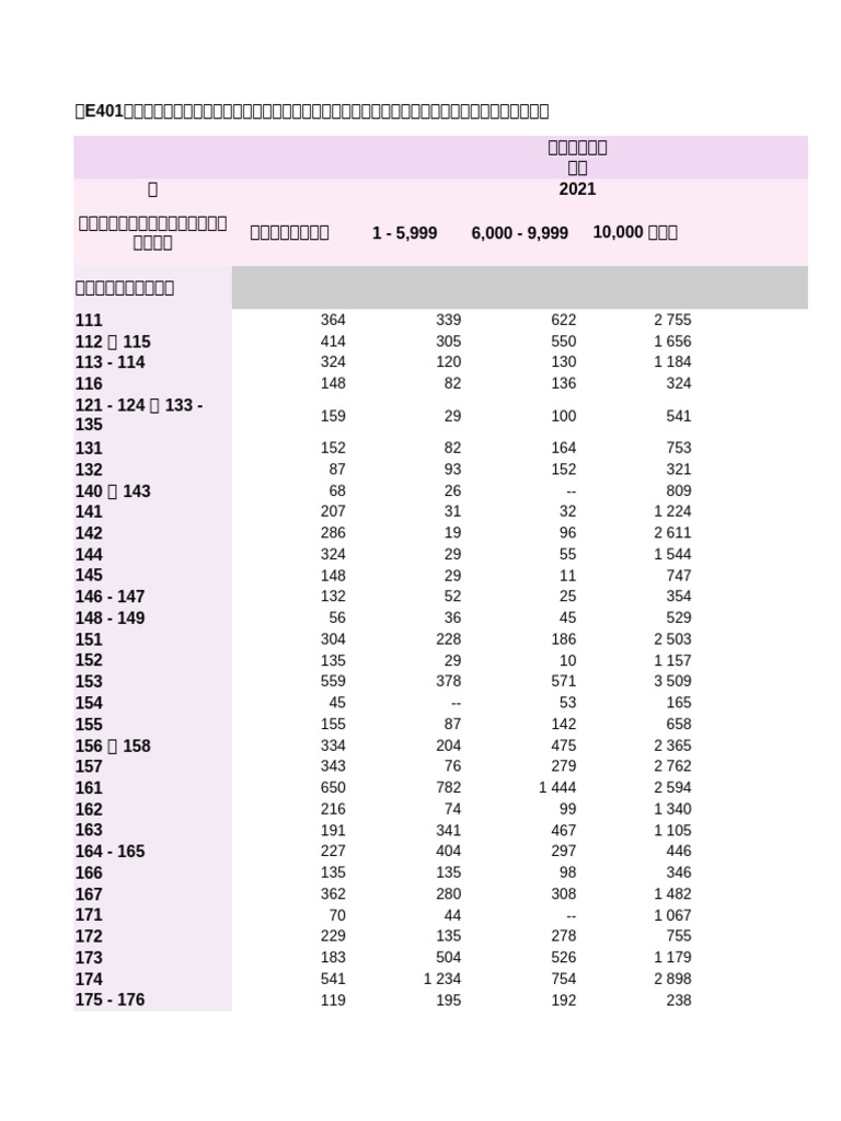 Table E401 | PDF