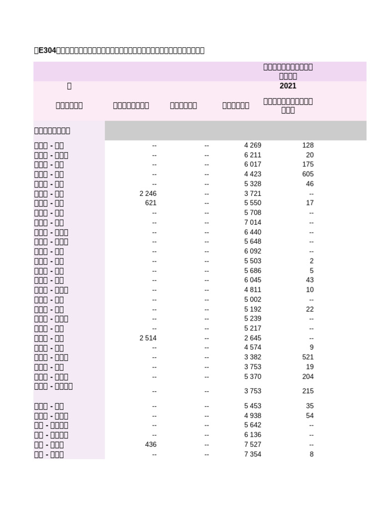 Table E304 | PDF
