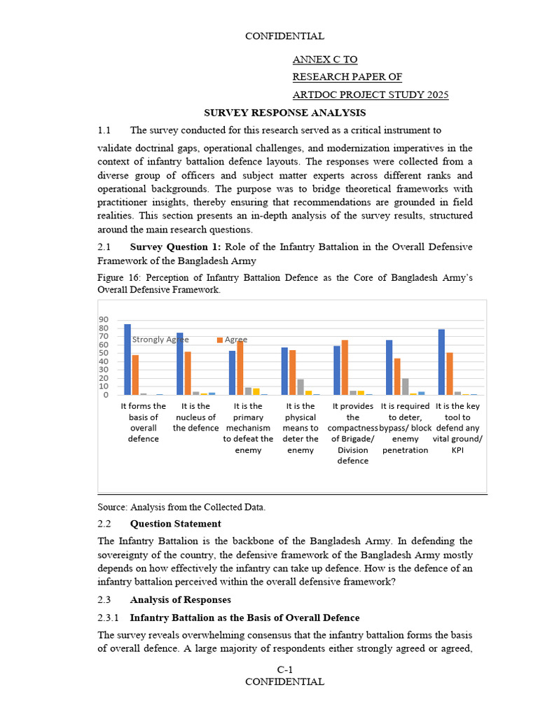 Response Analysis 23 Aug | PDF | Military | Intelligence, Surveillance ...