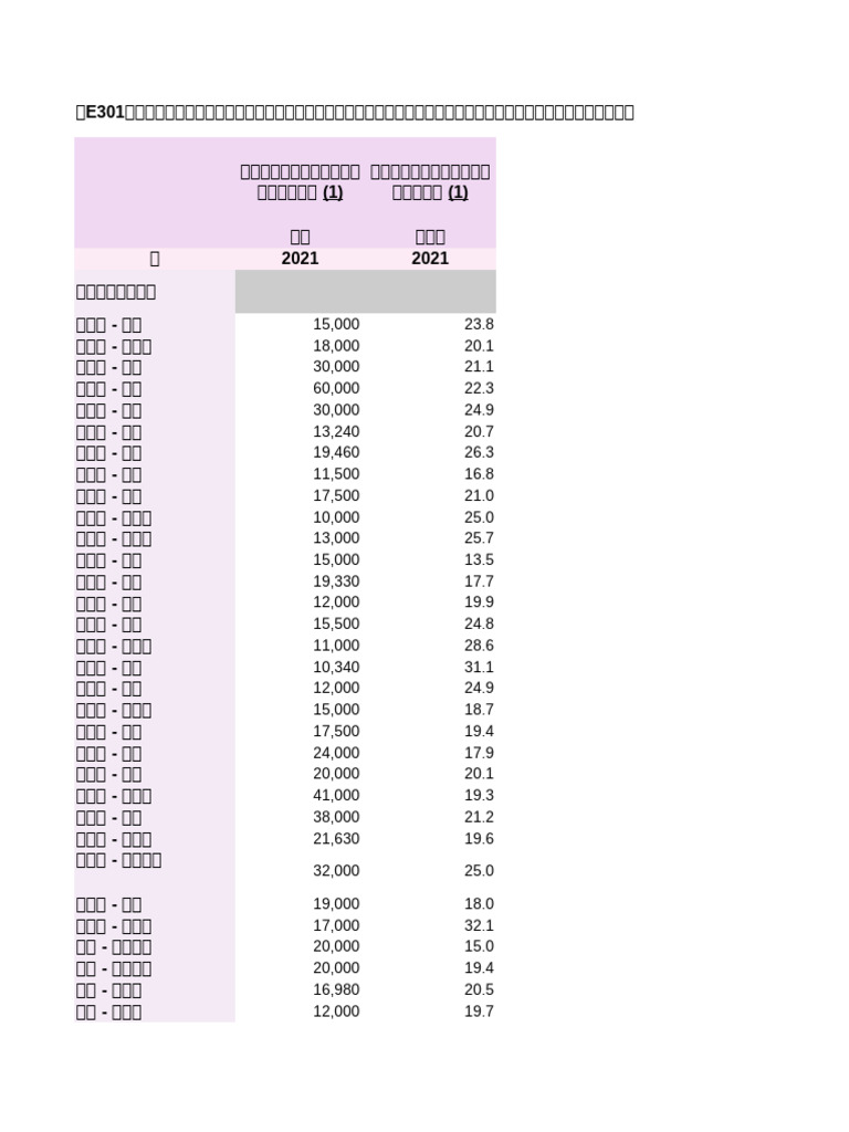 Table E301 | PDF