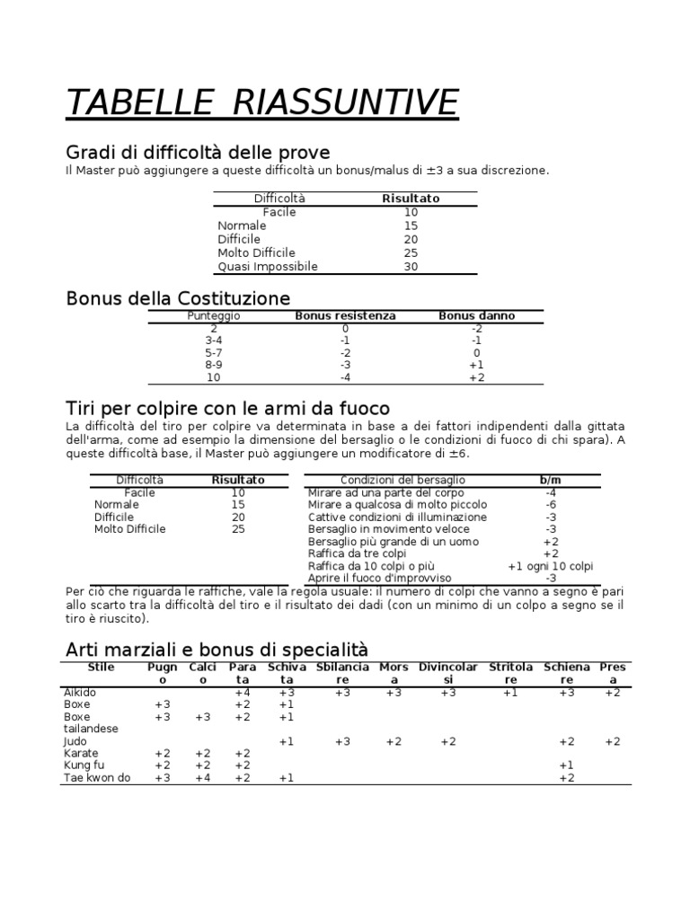 (Ebook ITA) Cyberpunk 2020 Tabelle Riassuntive PDF