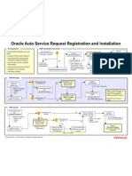 Oracle Auto Service Request Registration and Installation