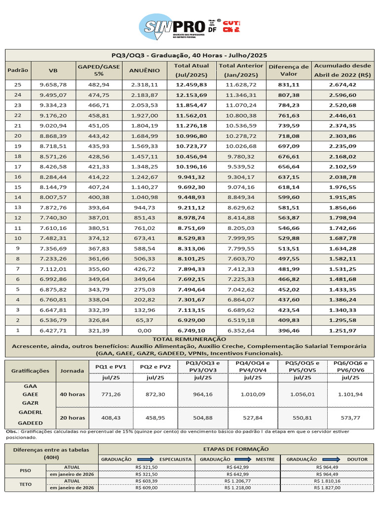 Sinpro Julho2025 Final | PDF | Academia | Pós-graduação