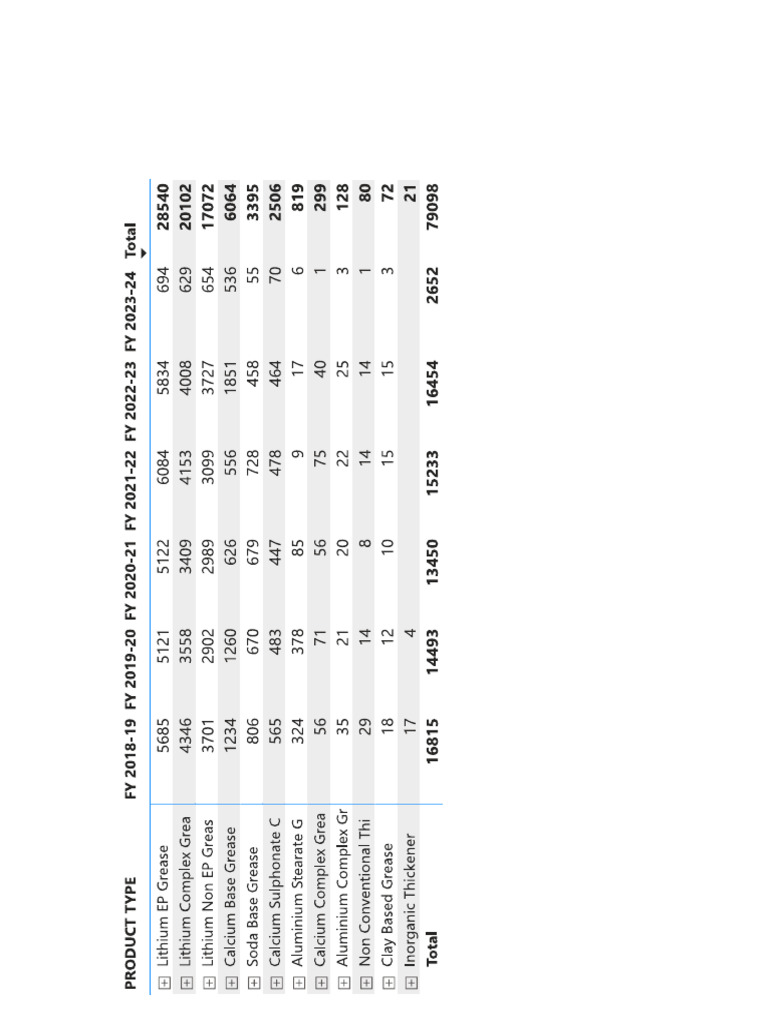 Grease Data | PDF