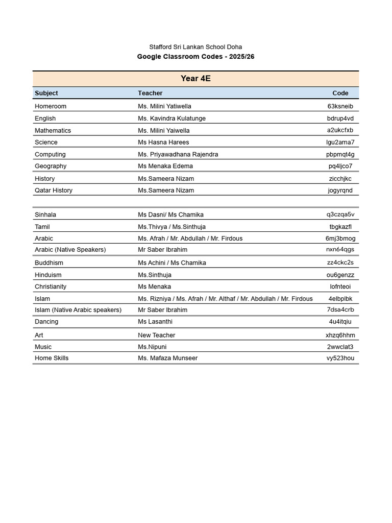 Google Classroom Codes for Year 4E | PDF | Asia | Sri Lanka