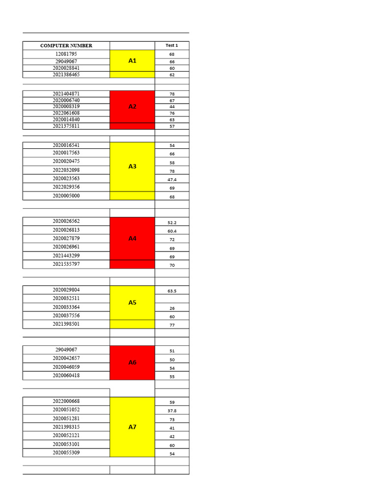 Computer Number Test Results Summary | PDF