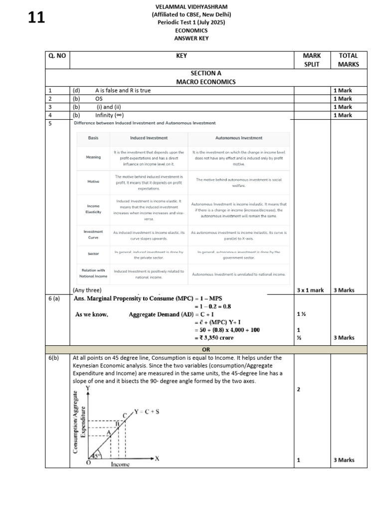 Economics Answer Key July 2025 | PDF | Cost Of Living | Macroeconomics