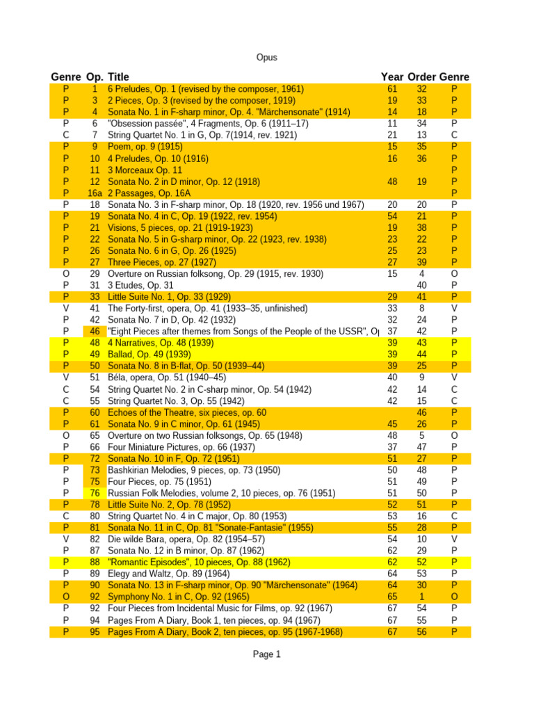 Comprehensive List of Musical Works Opus | PDF | Opus Number | Music