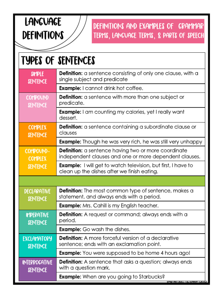 Types of Sentences | PDF