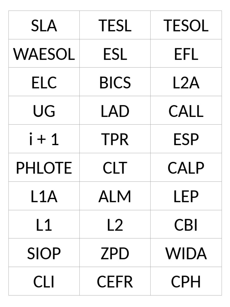 Acronyms | PDF