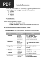 Différences entre AINS et AIS | PDF | Prostaglandine | Anti ...