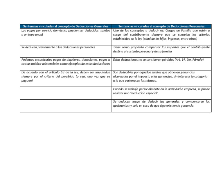 Deducciones Fiscales: Generales y Personales | PDF
