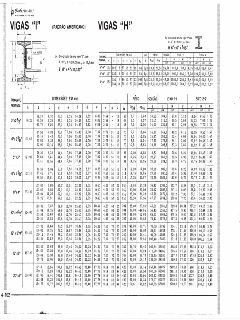 Viga I | PDF