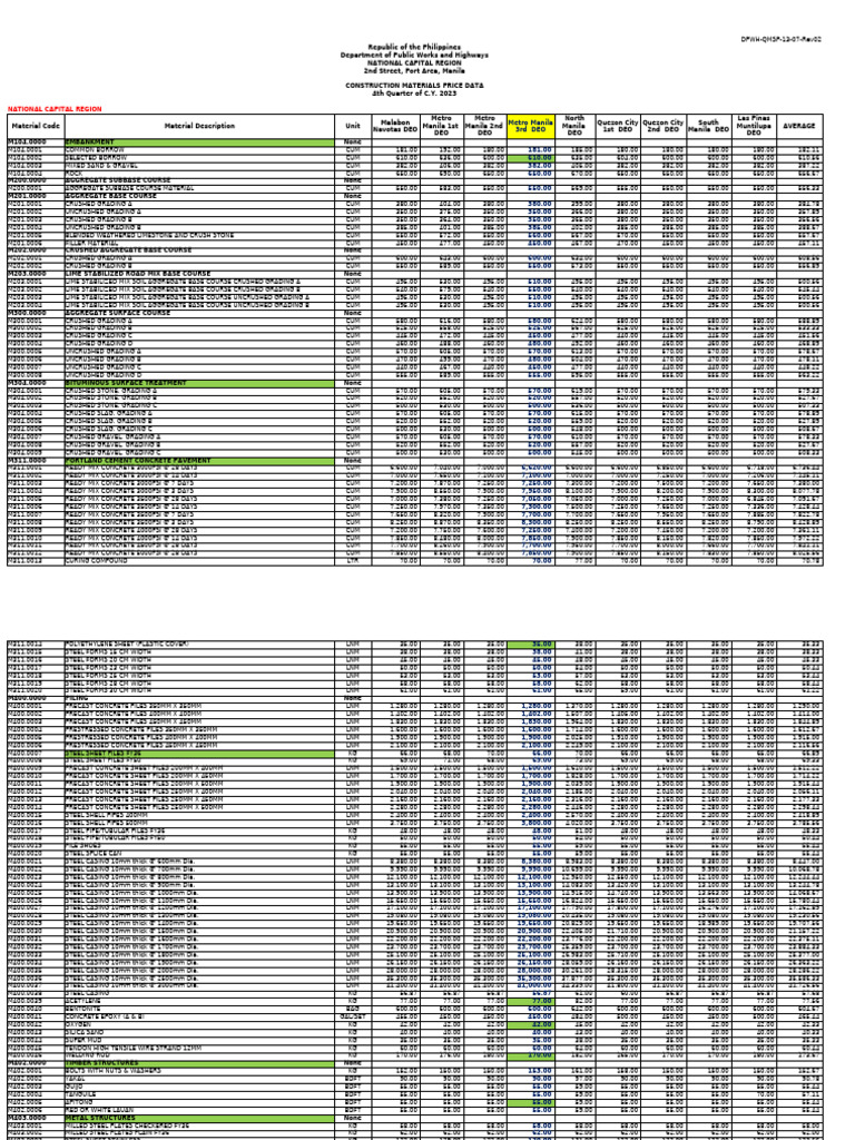 NCR Construction Materials Prices Q4 2023 | PDF | Construction ...