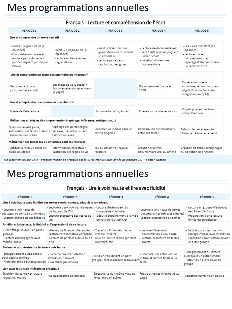 Programmation annuelle de Français CE1 | PDF | Nombre | Linguistique