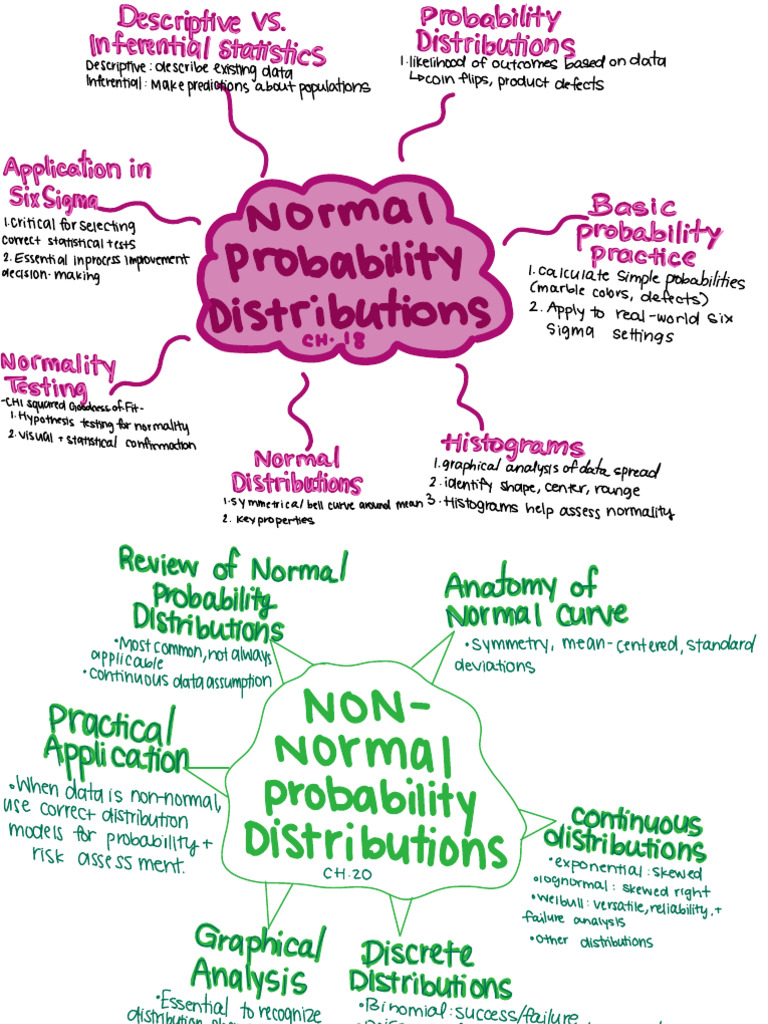 Understanding Descriptive and Inferential Statistics | PDF | Sampling ...