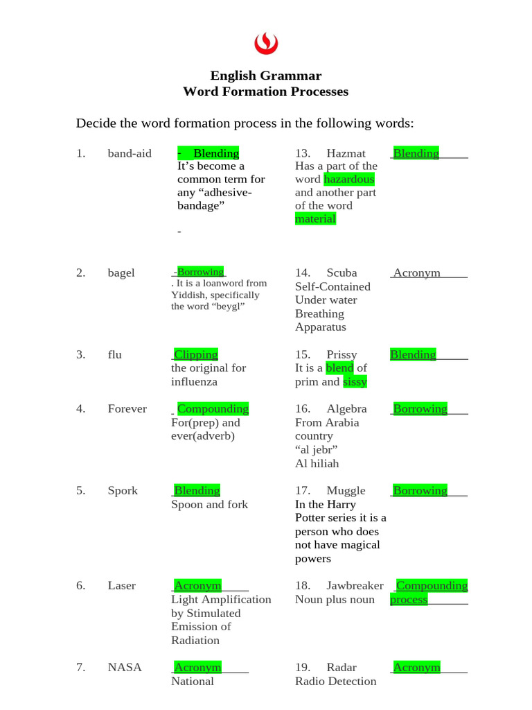 Word Formation Processes in English | PDF | Linguistics | Linguistic ...