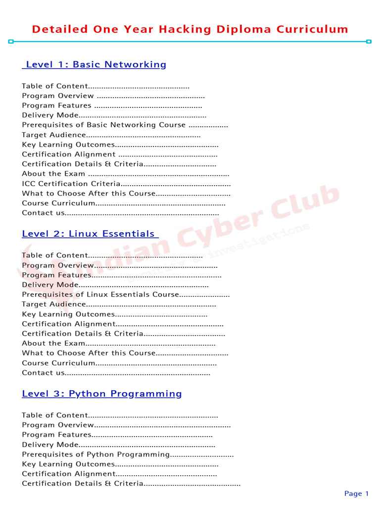Detailed One Year Diploma Course Curriculum Level 1 Basic Networking