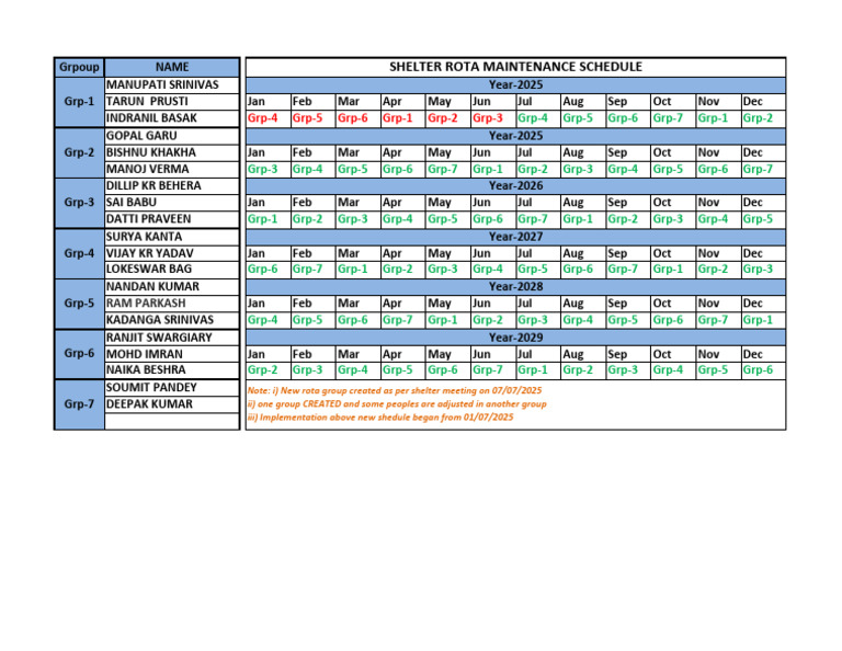 Shelter Rota Maintenance Schedule | PDF