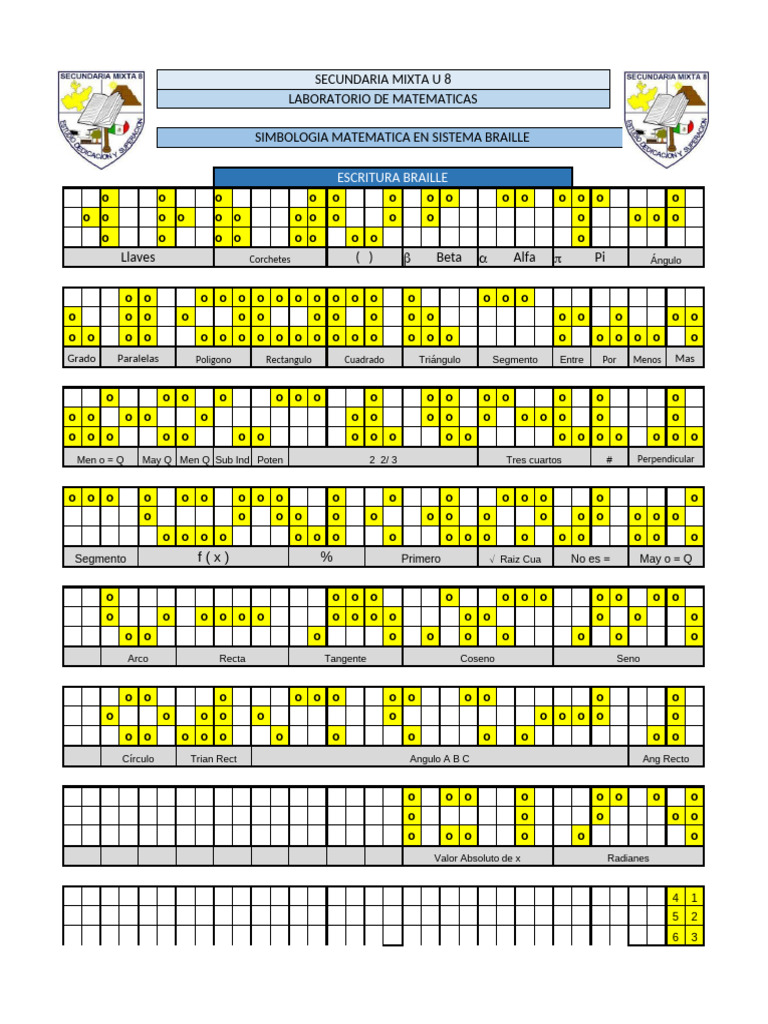 Simbologia Matemática em Braille | PDF | Geometria Elementar | Formas ...