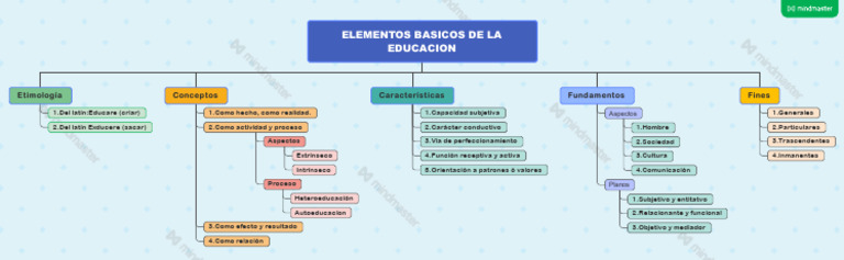 Elementos Clave de la Educación | PDF