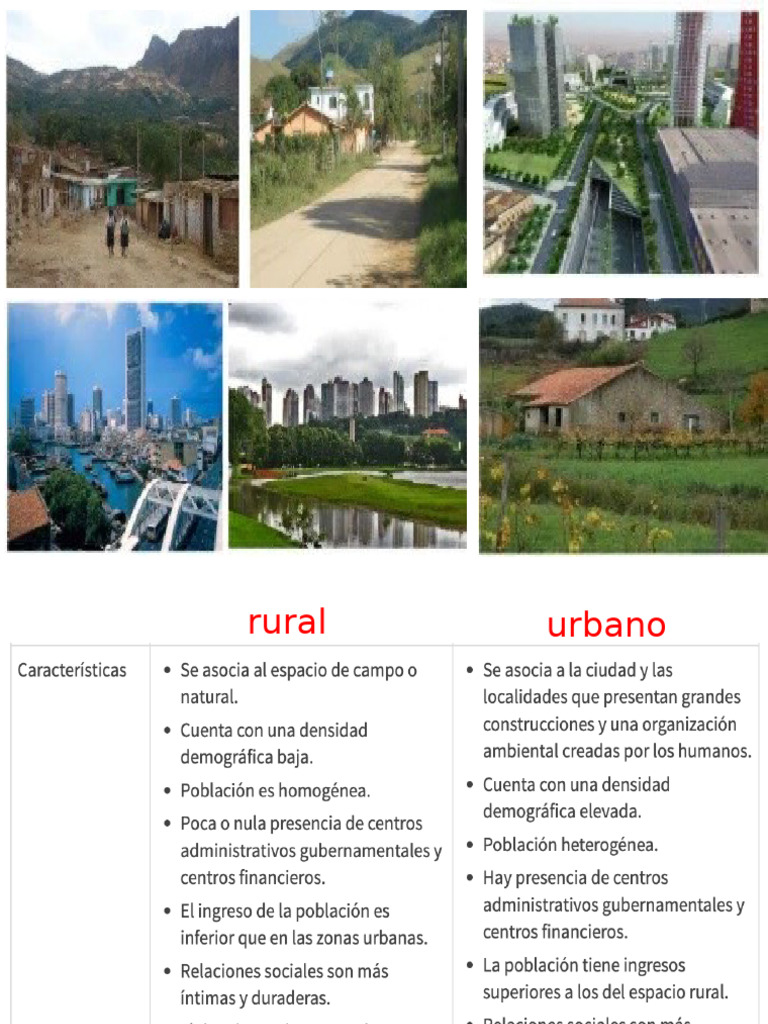 Características del Espacio Urbano y Rural | PDF | Área rural | Economias