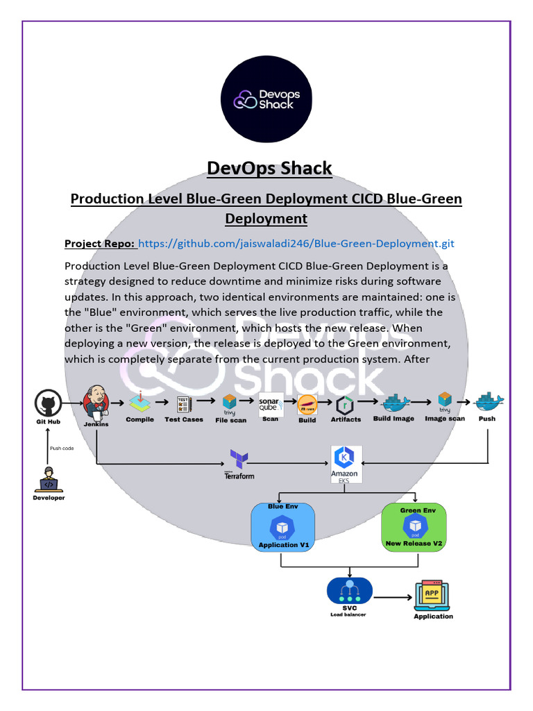 Production Level Blue - Green Deployment CICD. | PDF | Software ...
