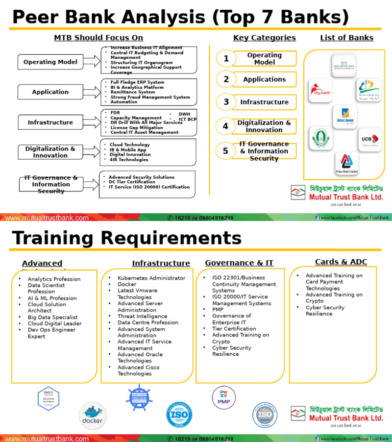 IT Governance & Security in Banking | PDF | Cloud Computing ...
