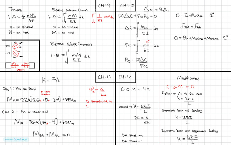 Trusses and Beam Deflection Analysis | PDF | Structural Engineering ...