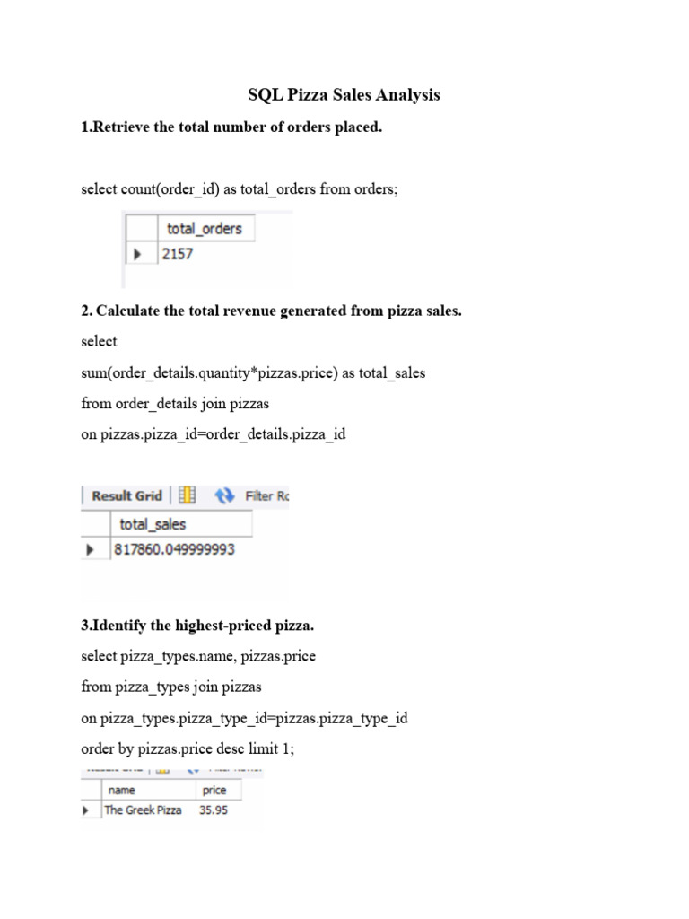 SQL Analysis of Pizza Sales Data | PDF | Chess Theory | Chess