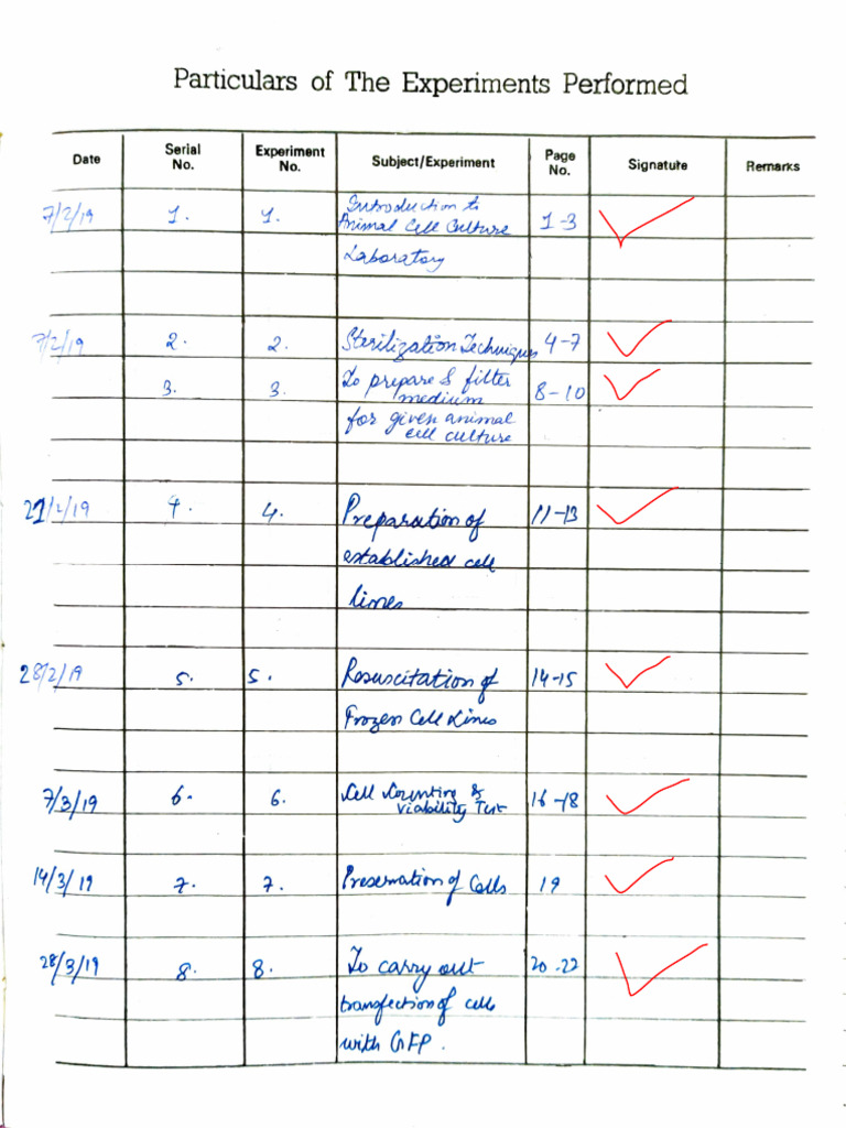 Cell Culture NM Lab | PDF