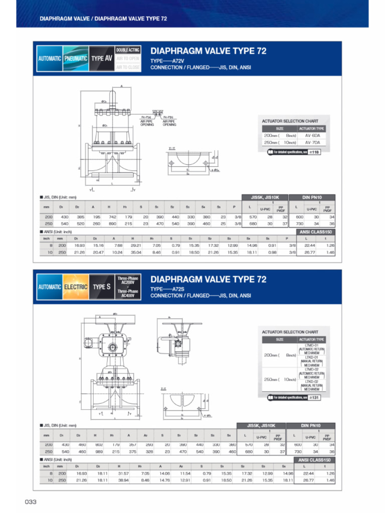 Asahi Type 72 | PDF