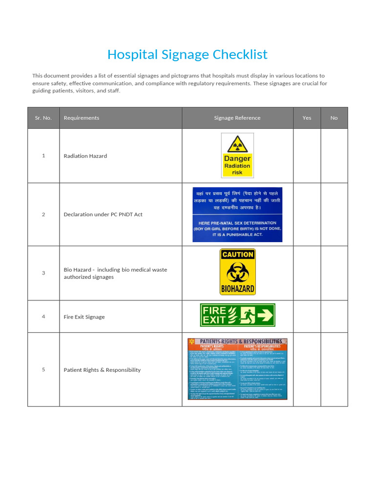 Essential Hospital Signage Checklist | PDF
