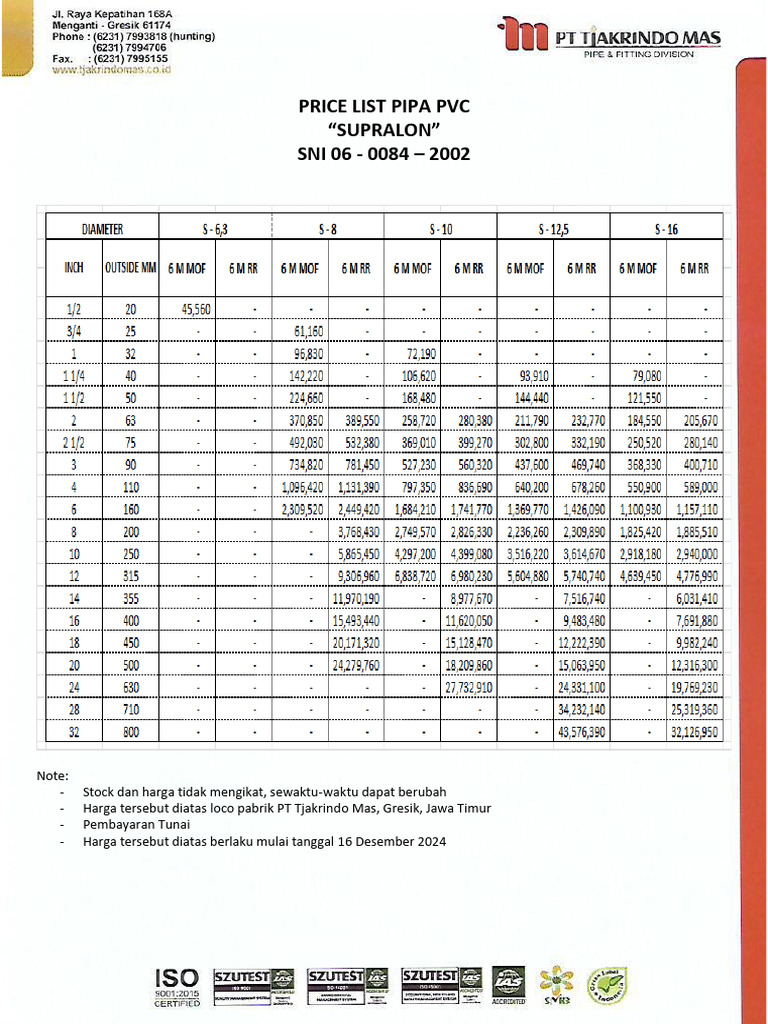 Price List PVC 161224 | PDF