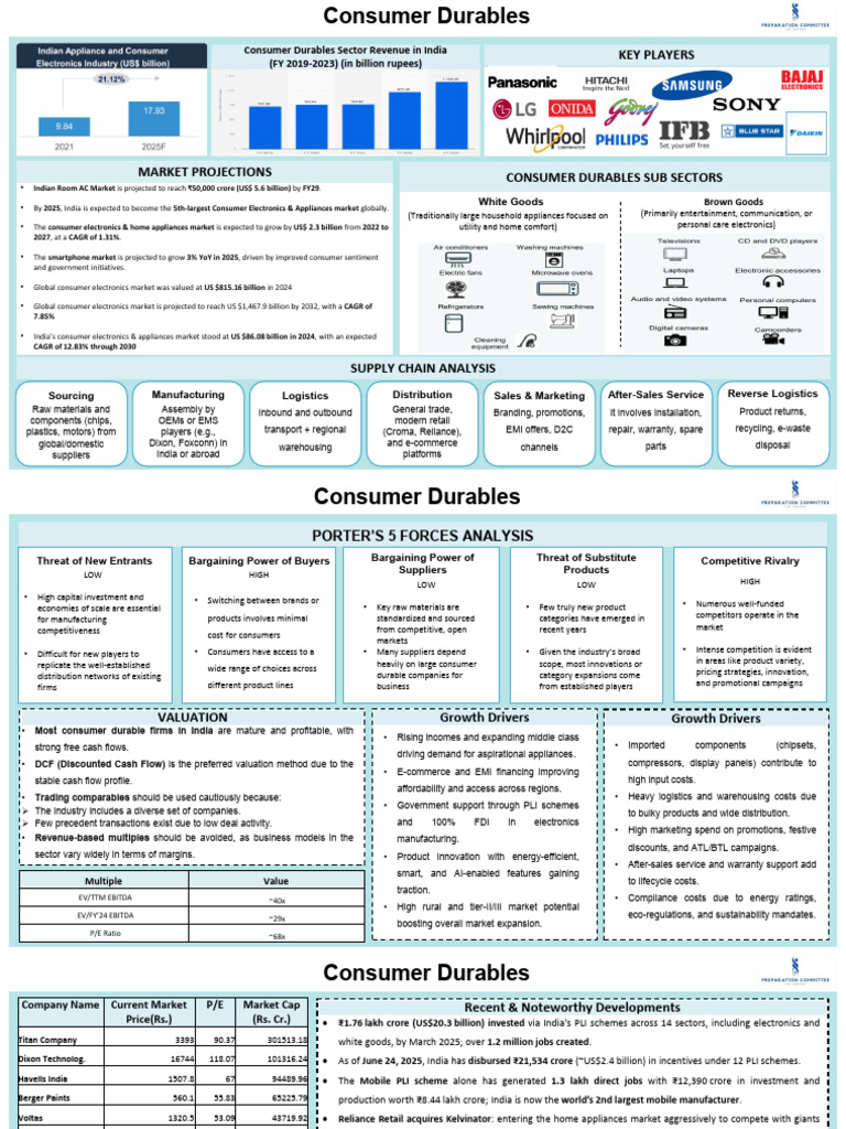 Consumer | PDF | Consumer Electronics | Retail