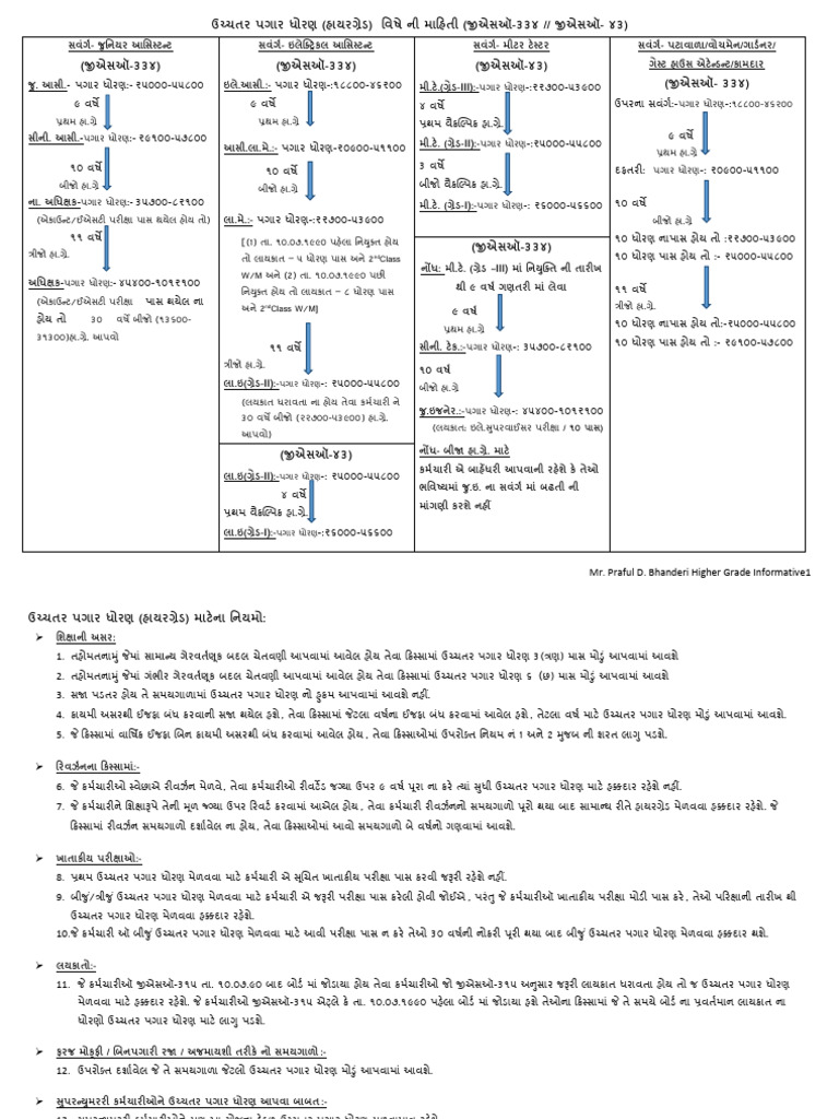 Higher Grade Informative | PDF