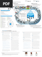 Phishing Awareness Training Guide | PDF